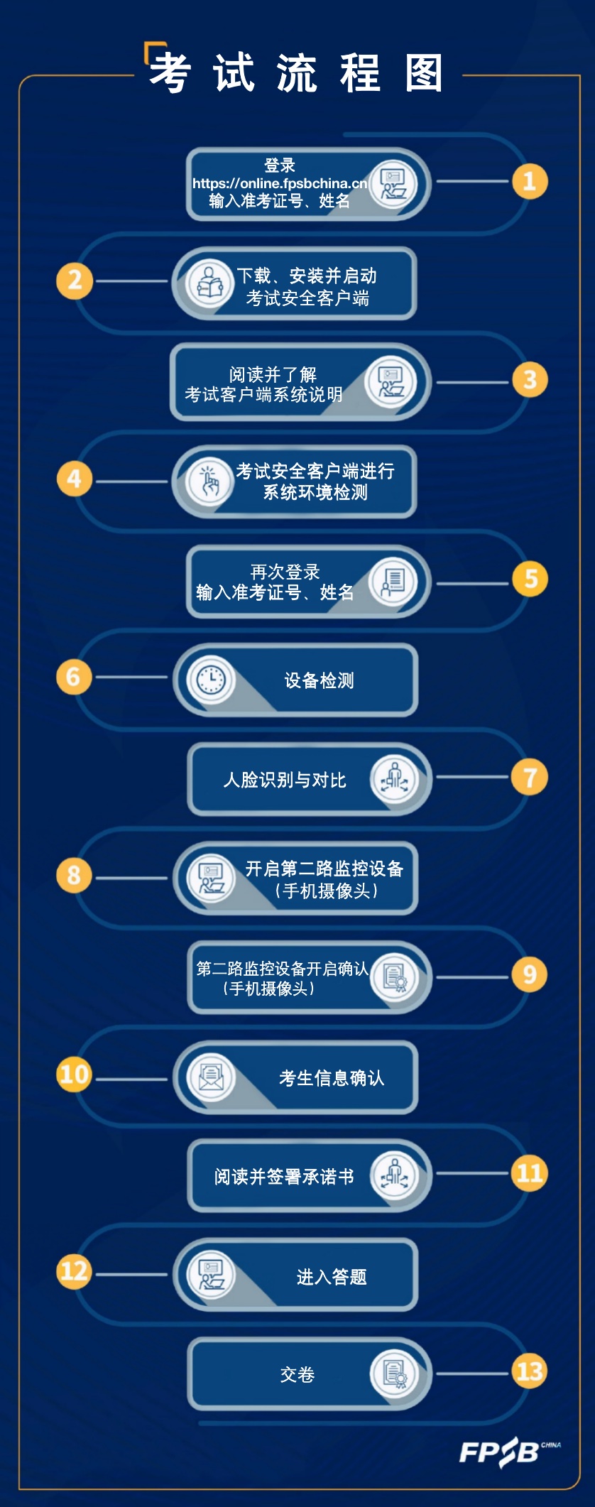cpb考试流程图.jpg
