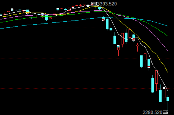 美股10天4次熔断,我国央行放水降准,谁最受益?